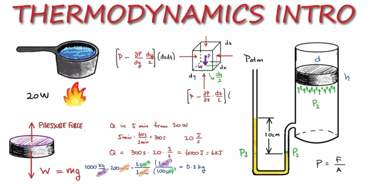 Thermodynamics