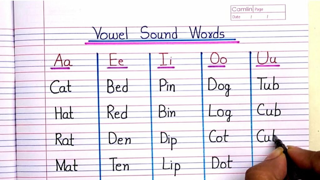'a-e’ Sound Words Examples