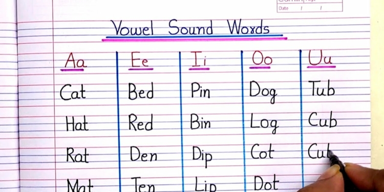 'a-e’ Sound Words Examples