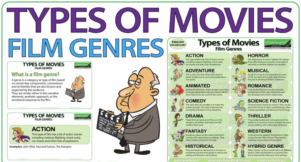 Types of Movie Genres and Film Styles