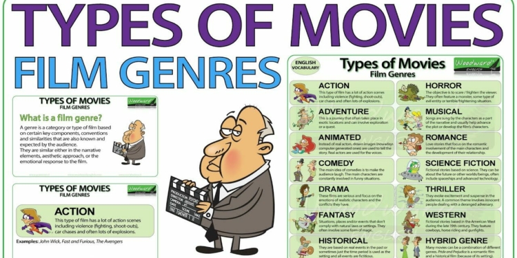 Types of Movie Genres and Film Styles