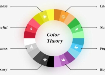 Colour Psychology in Design