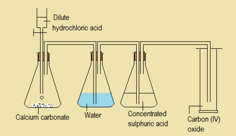 Carbon (IV) Oxide: Definition, History, Uses & Formula