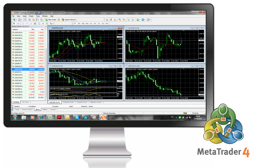 What can you do on MetaTrader 4?