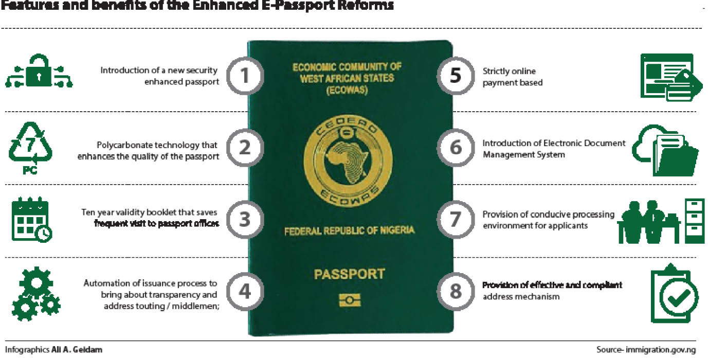 Features and benefits of Enhanced E-Passport