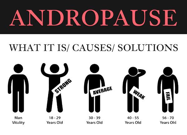 Andropause - Male menopause