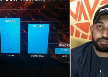 How the audience voted