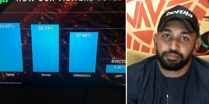 How the audience voted