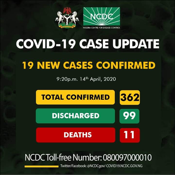 Nigeria records 19 new cases of coronavirus, total now 362