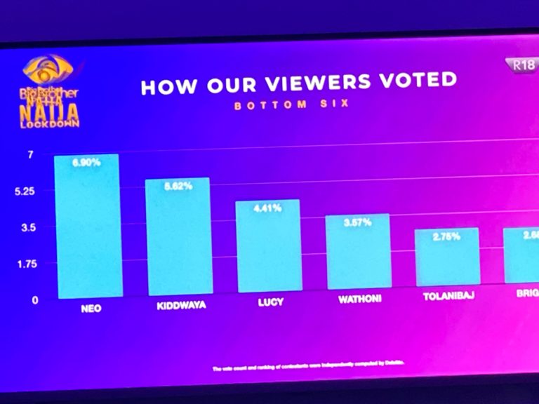 BBNaija 2020: Reason why billionaire's son, Kiddwaya can not win