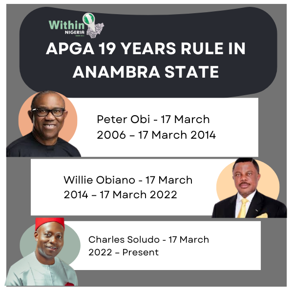APGA rule in Anambra state