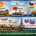 Who acquired what? How Nigeria’s oil and gas ownership changed in 2025
