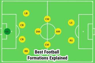 Best Football Formations