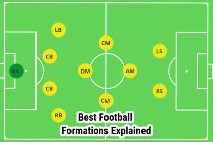 Best Football Formations