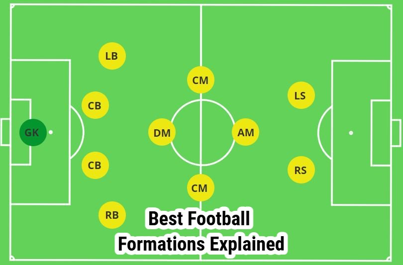 Best Football Formations