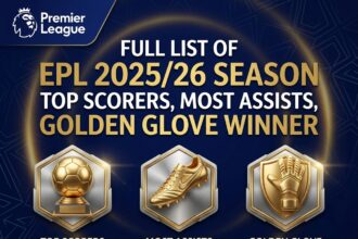 2025/26 Premier League Golden Boot