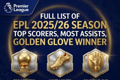 2025/26 Premier League Golden Boot
