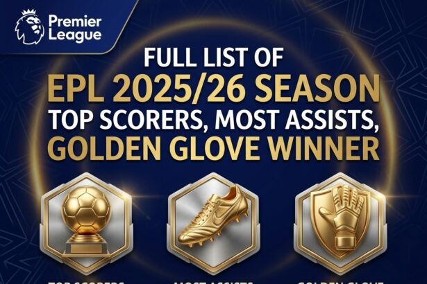 2025/26 Premier League Golden Boot