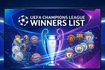 UEFA Champions League Winners List