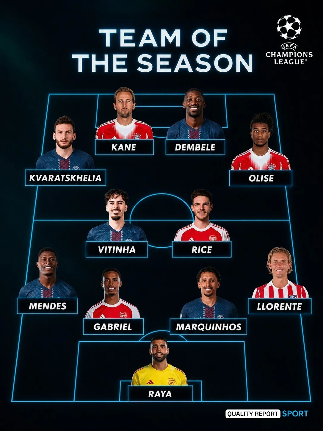 uefa champions league team of the season