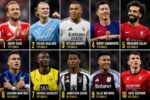 AT A GLANCE: Top 10 leading goal scorers in European football since 2020