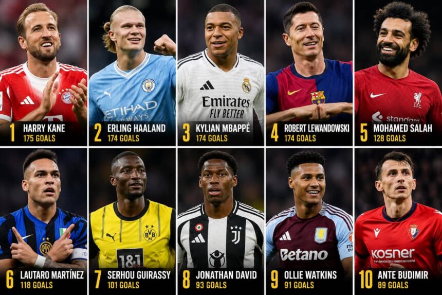 AT A GLANCE: Top 10 leading goal scorers in European football since 2020