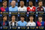 TOP 10 LIST: Lamine Yamal leads football’s most valuable stars ahead of World Cup 2026