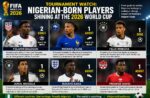 TOURNAMENT WATCH: Nigerian-born players shining at the 2026 World Cup