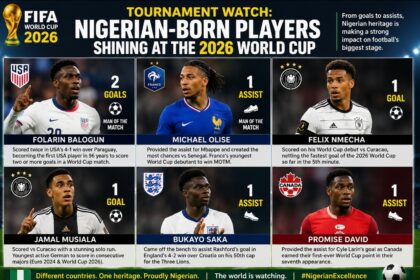 TOURNAMENT WATCH: Nigerian-born players shining at the 2026 World Cup