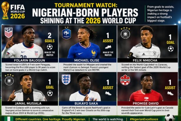 TOURNAMENT WATCH: Nigerian-born players shining at the 2026 World Cup