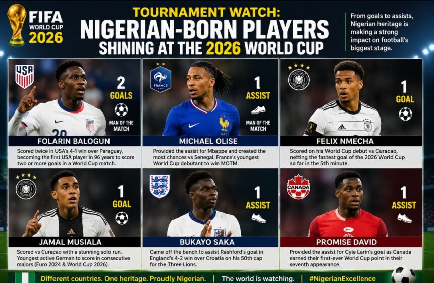TOURNAMENT WATCH: Nigerian-born players shining at the 2026 World Cup
