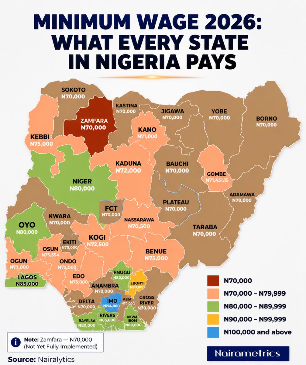 Which Nigerian States Pay Above N70,000 Minimum Wage in 2026?