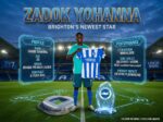 zadok yohanna