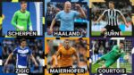 HEIGHT ADVANTAGE: Meet 14 of Premier League’s tallest players of all time
