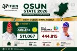 AFTERMATH: How APC’s self-inflicted defeat favoured Adeleke